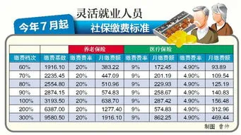 2023年养老保险交多少钱,安徽2023年养老保险交多少钱