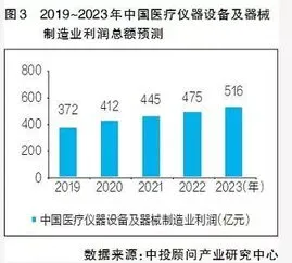 2023年有什么发展商机