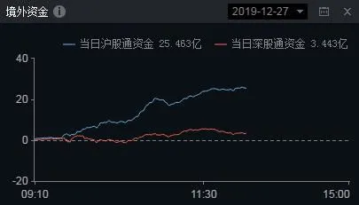 a股为什么永远在3000点,有靠炒股发财的散户吗