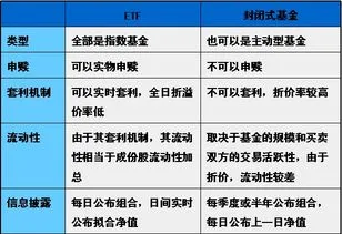 etf基金怎么买卖