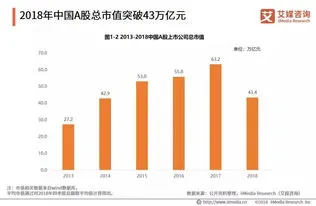 中国a股上市公司有多少家,中国a股上市公司有多少家持有投资性房产