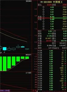 中国重工股票为什么不涨,中国重工股票为什么不涨2021