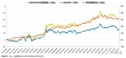 中证500指数是什么,中证500指数是什么时候成立的