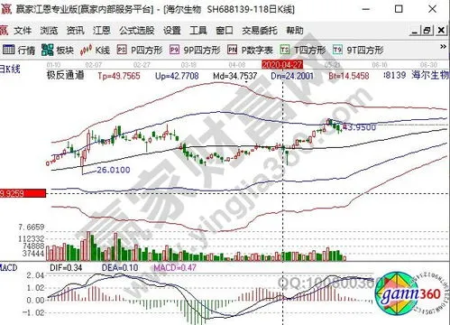 为什么解禁后股票大涨,炒股口诀3不买7不卖