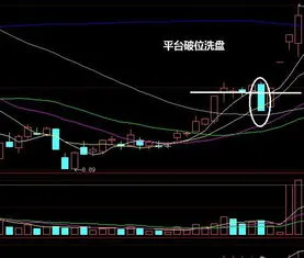 为什么说红三兵后必有大阴线,红三兵k线后续走势分析