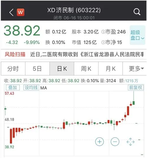 买股票在哪里开账户,买股票要开什么账户