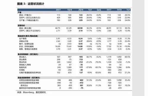 二三四五股价为什么这么低