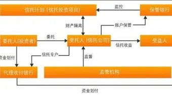 什么叫做信托,什么叫做信托?有风险吗