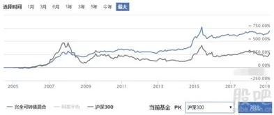 什么叫做可转债,什么叫做可转债基金