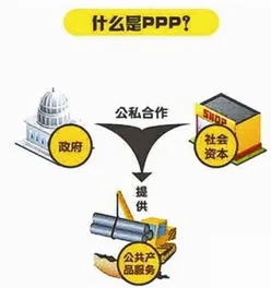 什么是ppp概念