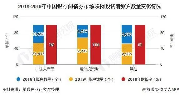 什么是债券做市,什么是债券做市业务