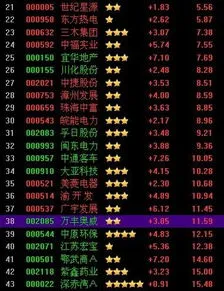 什么股票好,现在买什么股票好