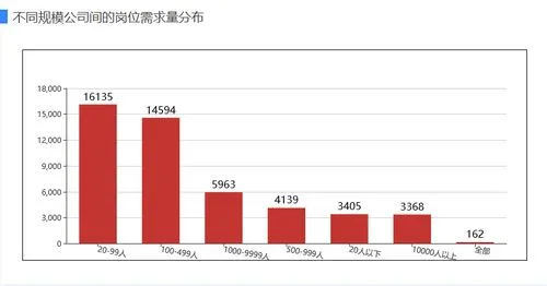 公司上市前为什么疯狂招人,公司上市前给了我8000原始股