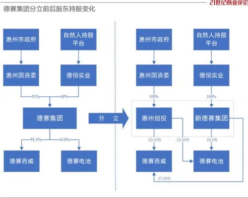 公司上市股权怎么分配,公司上市股权怎么分配一个股东