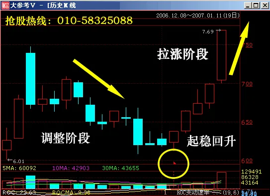 公司增发股票意味着什么