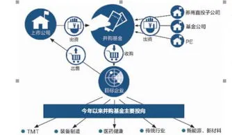 公司要上市需要具备哪些条件