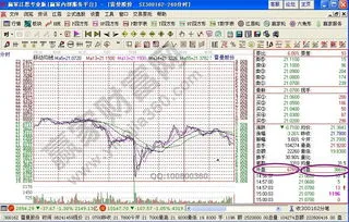 内盘和外盘什么意思怎么区分