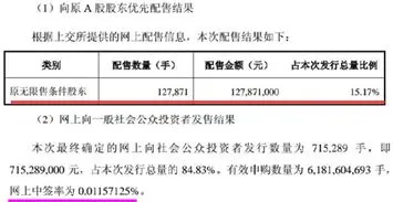 冠盛转债一签多少