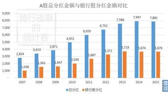 分红后股价怎么计算,股票分红除息不是等于没分吗