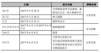 十配三不配股亏多少钱