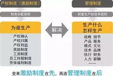 员工股权激励一般能拿到多少钱,员工股权激励一般能拿到多少钱小鹏