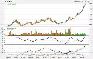 哪些股票值得投资,2023年哪些股票值得投资