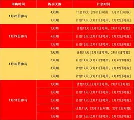 国债逆回购1000元一天能赚多少,国债逆回购1000元一天能赚多少 收益怎么算