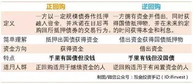 国债逆回购有风险吗,国债逆回购有风险吗会亏损本金吗