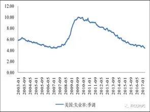 基金什么时候买入和卖出最合适,现在买哪个基金最好