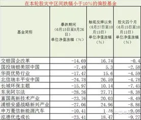 基金单位净值越大越好吗,基金七不买三不卖口诀是什么