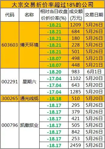 大宗交易折价说明什么,股票大宗交易折价说明什么