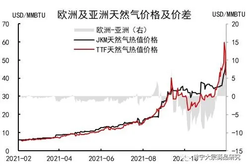 天然气最近为什么暴跌,国内天然气最近为什么暴跌