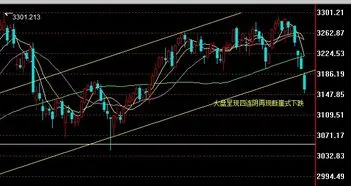 如何做空股票赚钱,券商为什么愿意借出股票做空