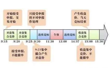 如何看集合竞价买量和卖量