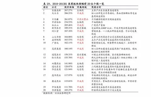 定增前一般打压多久股价,定增前一般打压多久股价后会大涨吗