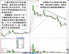 对倒出货和洗盘怎么区别,主力对倒洗盘分时图