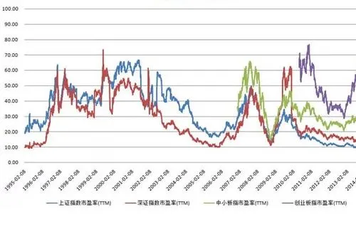 市盈率是什么意思,市盈率是什么意思高好还是低好