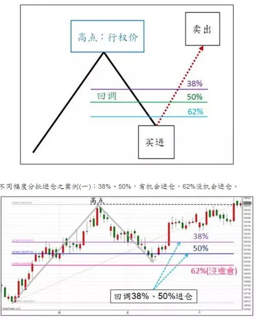 怎么做期权交易,怎么做期权交易 哪个交易所