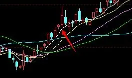 怎么看股票走势图以及分析 k线图,怎么买股票 新手入门