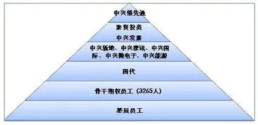 怎么联系投资公司