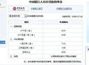 怎么贷款10万元急需要钱急急,怎么贷款10万元急需要钱急急有小产权房子