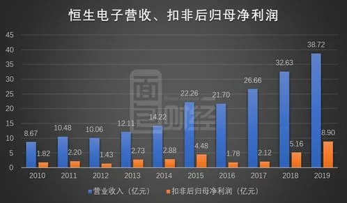 恒生电子工资为什么这么高