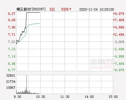 愽云新材解禁股票会涨吗,中旗新材解禁股票时间