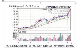 成长型股票有哪些,成长型股票有哪些特征