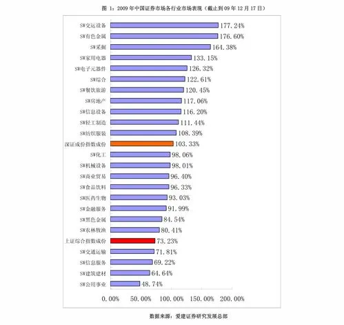 打新股需要什么条件,分以下四点