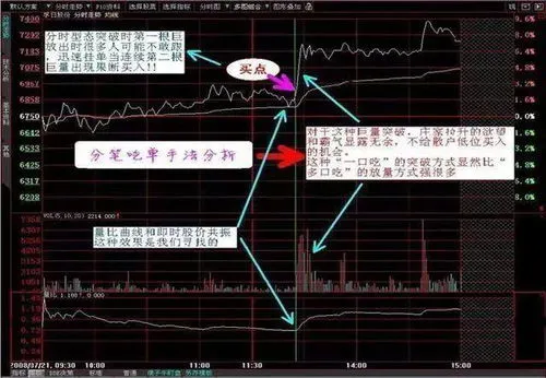 放量上涨和缩量上涨哪个好,放量上涨和缩量上涨哪个好知乎