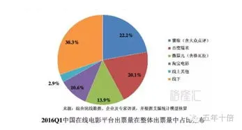 散户怎么进入一级市场