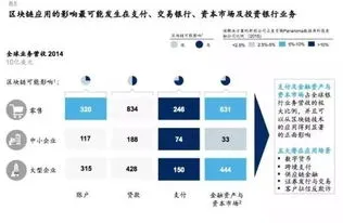 数字货币怎么开户,数字货币怎么开户网联