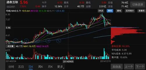 新三板上市后股价涨多少,新三板上市股价一般是多少