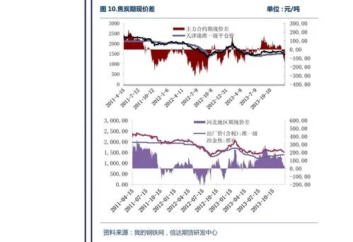 新手如何看懂基金图,如何看懂基金k线图的方法